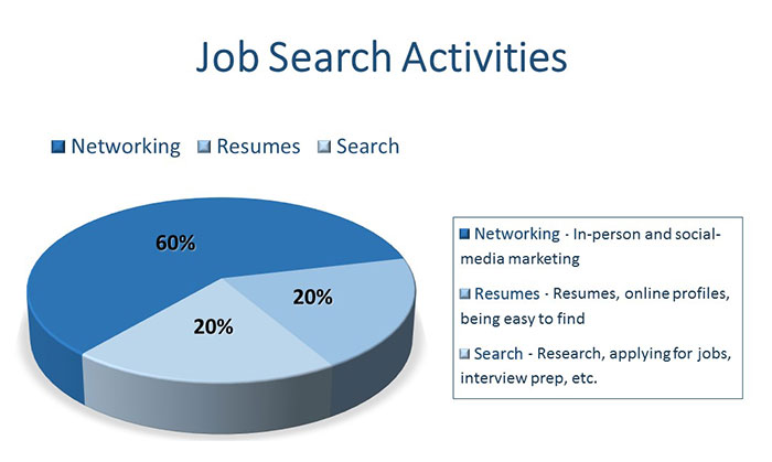 Job Hunter Pro - Job Search Highlights